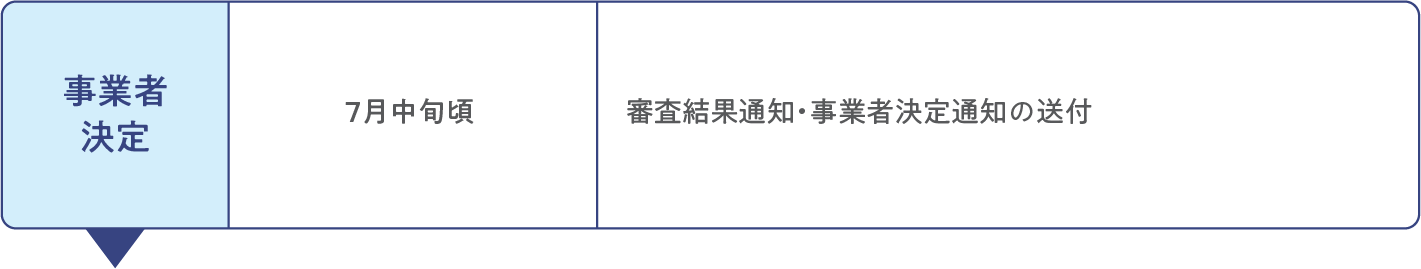 募 集